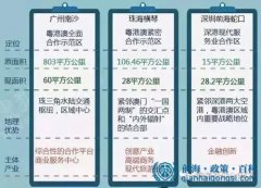 前海蛇口自貿(mào)區(qū) 跟我有什么關(guān)系？