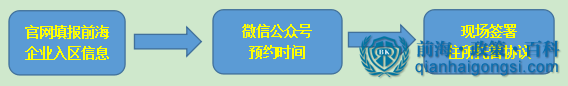 前海地址續約流程