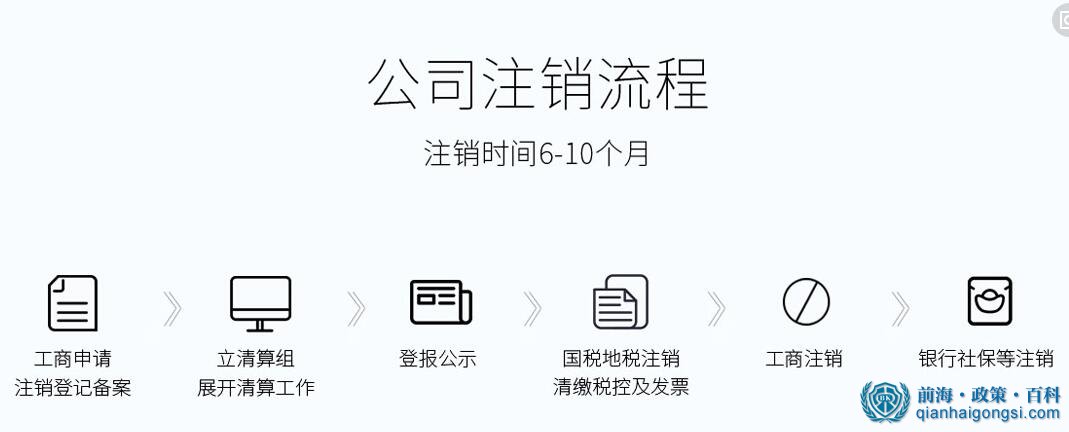 前海公司注銷流程