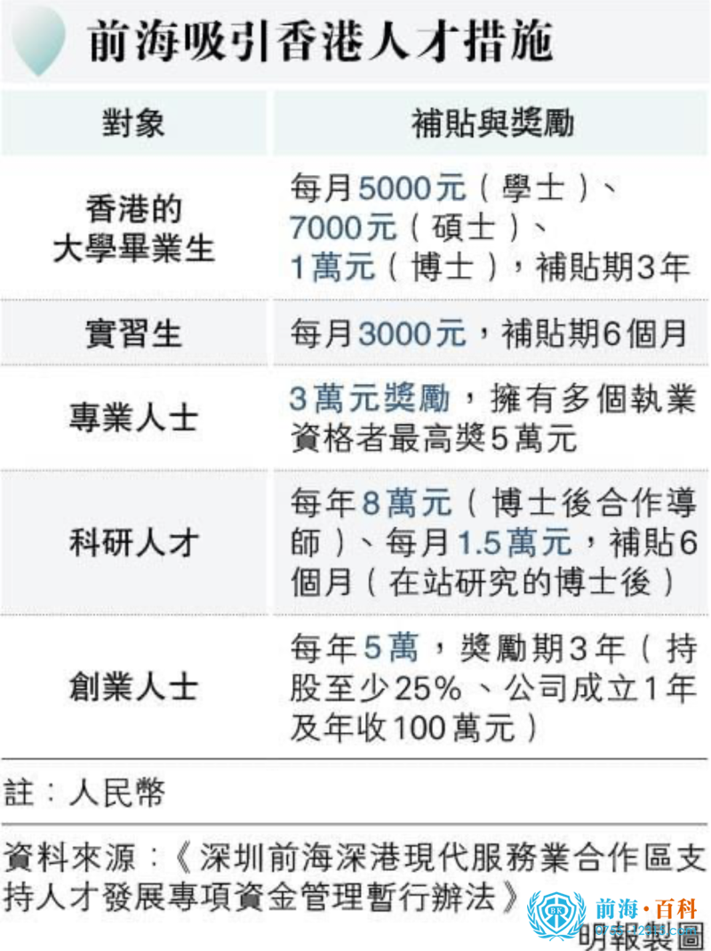 前海港資優惠措施