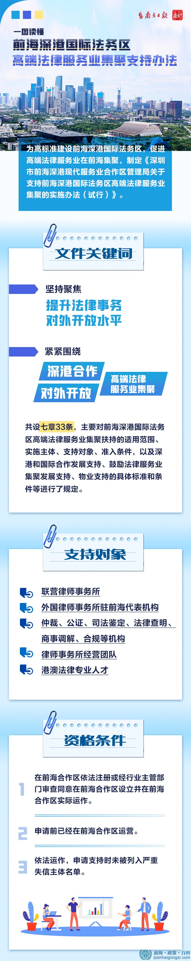 優惠政策圖文講解1