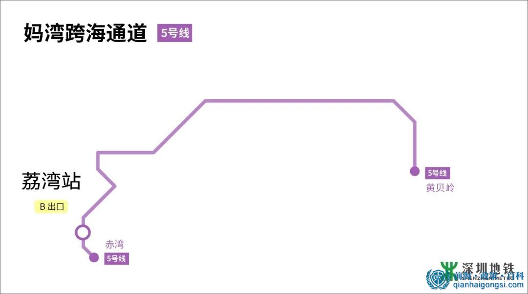 媽灣跨海通道換成地鐵