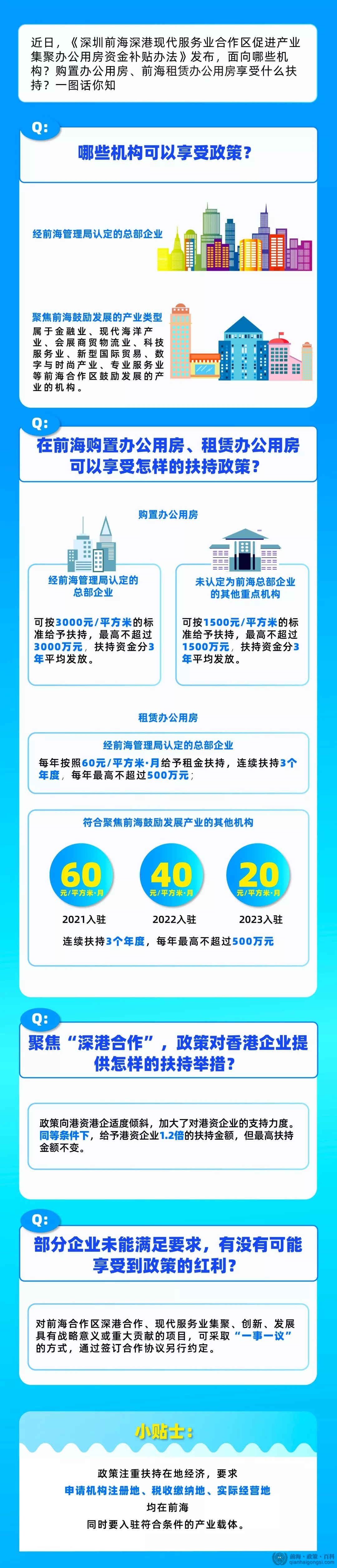 前海租金補貼政策答疑