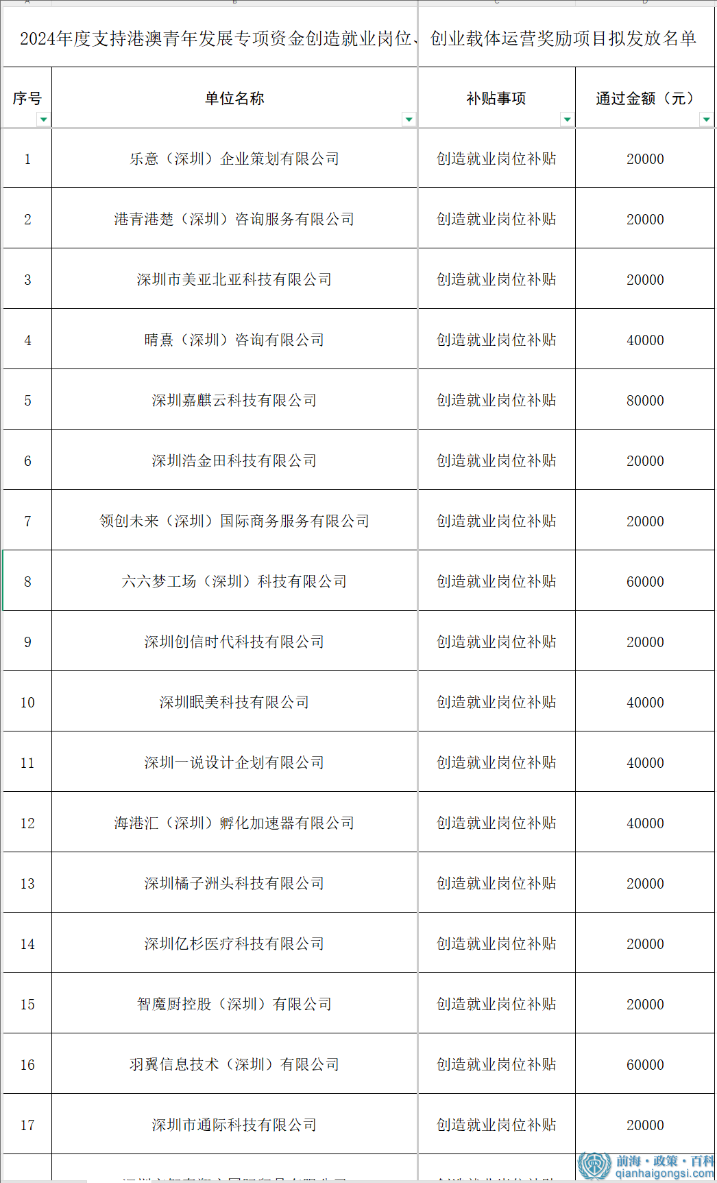 補貼名單1（部分）