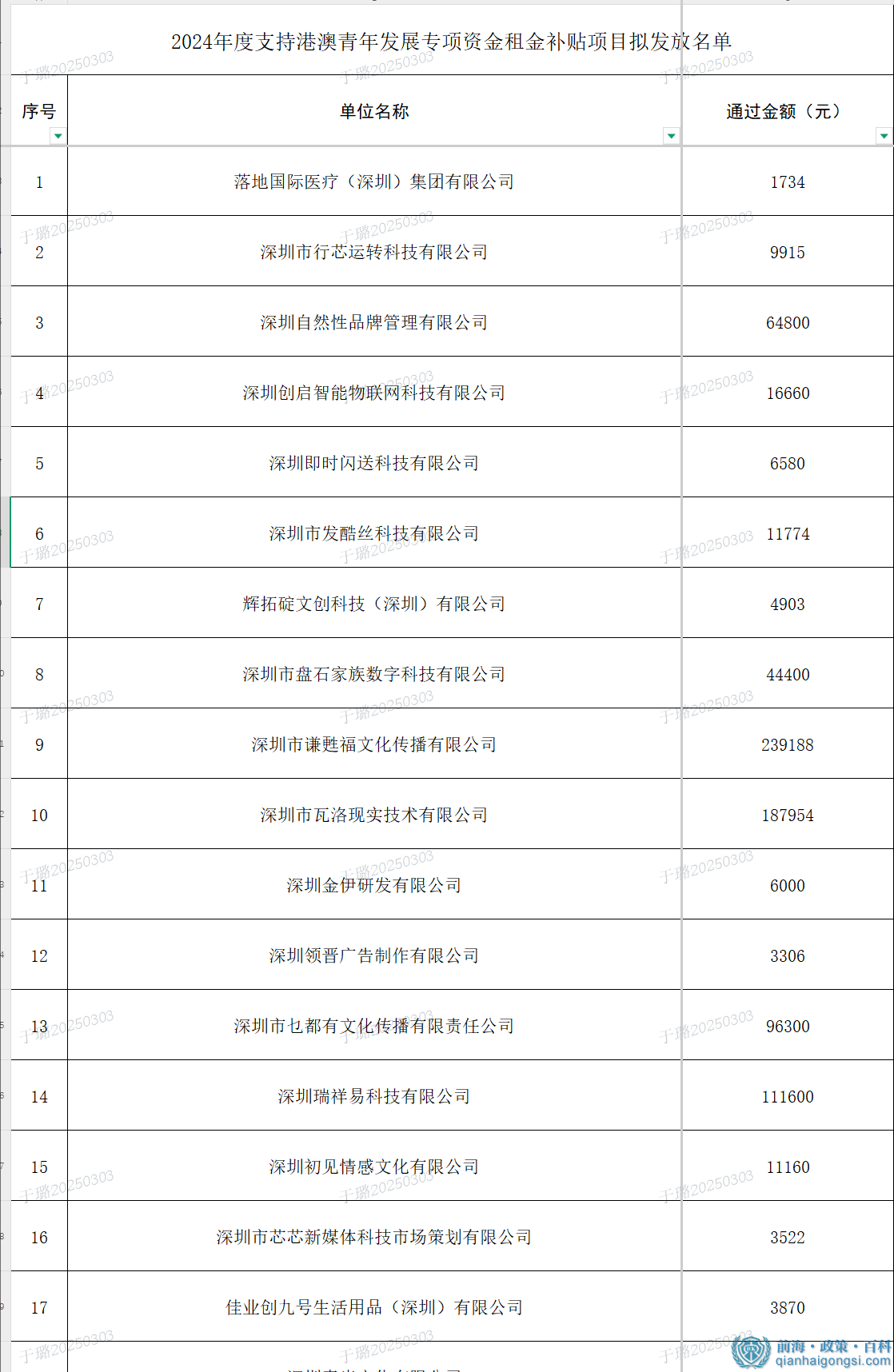 補貼名單2（部分）